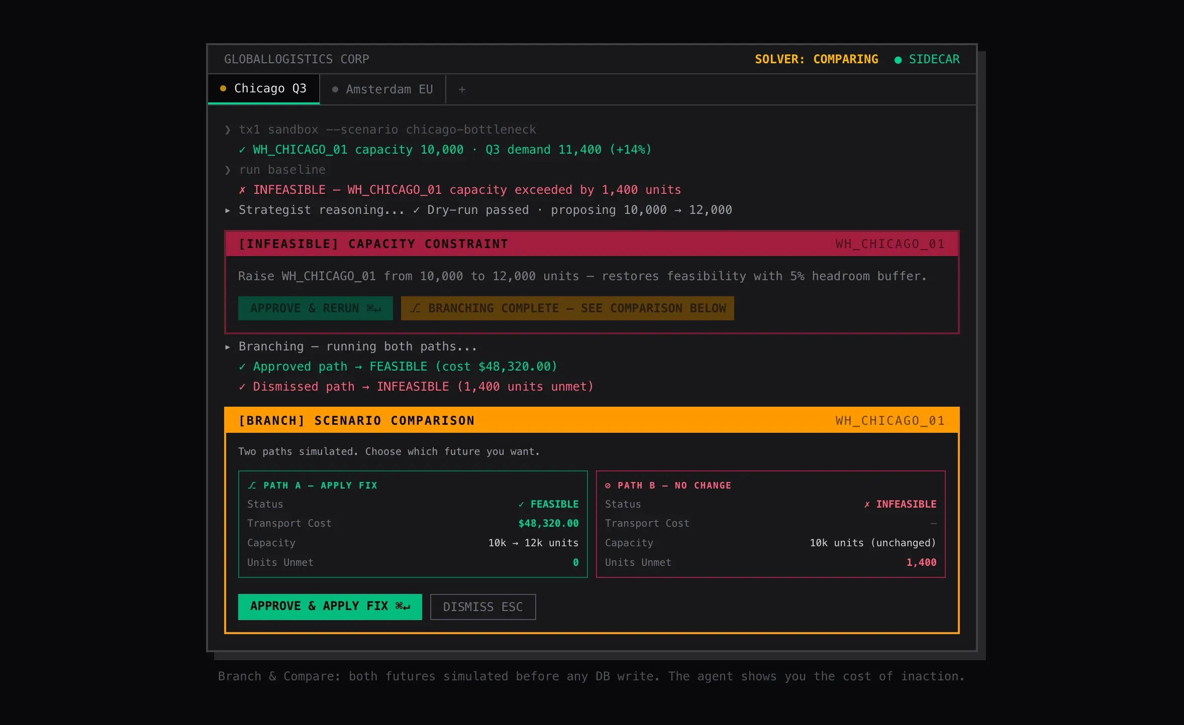 diagram_accountability_gap
